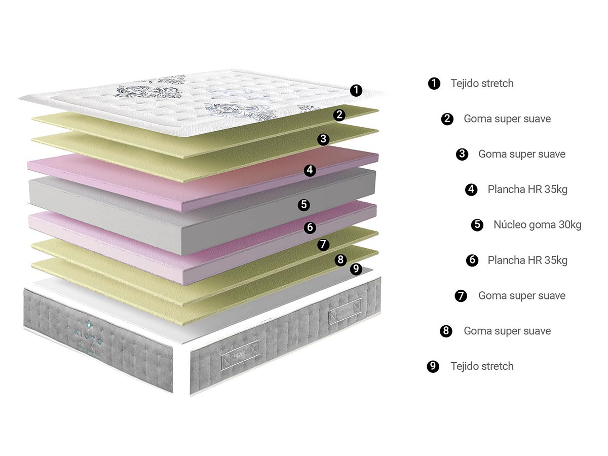 colchón viscoelástico tokio aislador del calor composición de materaiels alta calidad rejilla 3d en su acolchado